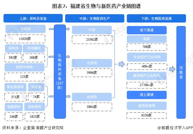 福建省前三季度GDP达39120.75亿元，同比增4.1%【附福建省生物医药产业分析】