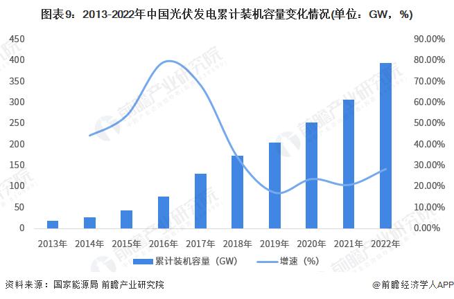 前三季度四川省GDP同比增长6.5%，宜宾市光伏综合产能位居全国前列【附光伏发电行业分析】