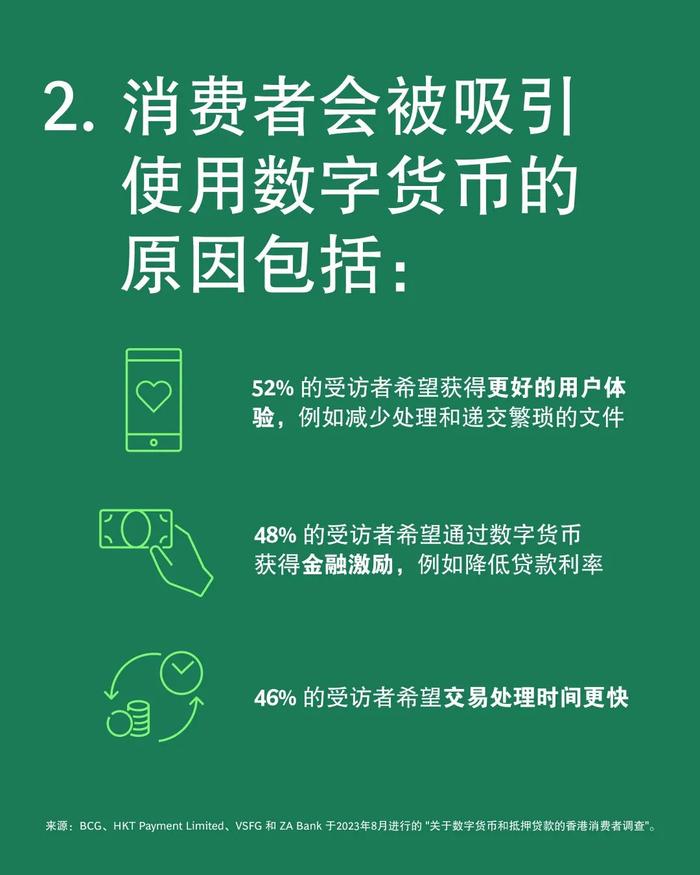 香港消费者对数字货币和担保贷款的看法