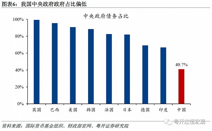 与历次发行特别国债相比，本次增发国债有三个值得关注的点