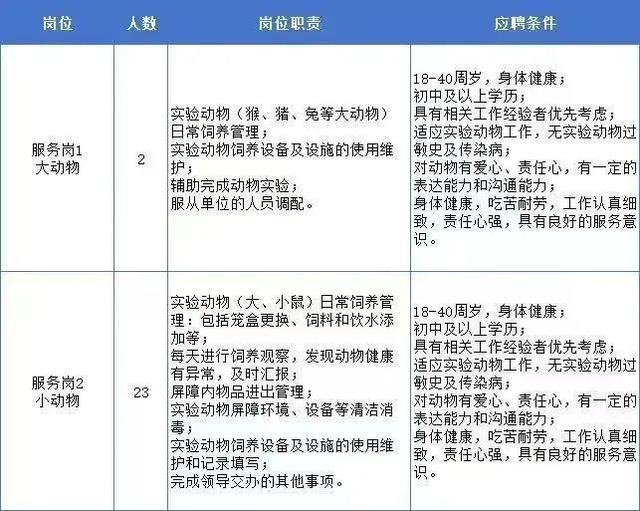 年薪15万，学历初中及以上！这份工作火出圈，你会心动吗？