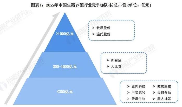 视点‖2023年中国生猪养殖行业竞争格局及市场份额分析