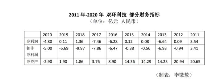 泄露双环科技内幕信息 湖北省原副省长曹广晶被检察机关以受贿罪、泄露内幕信息罪追究刑事责任