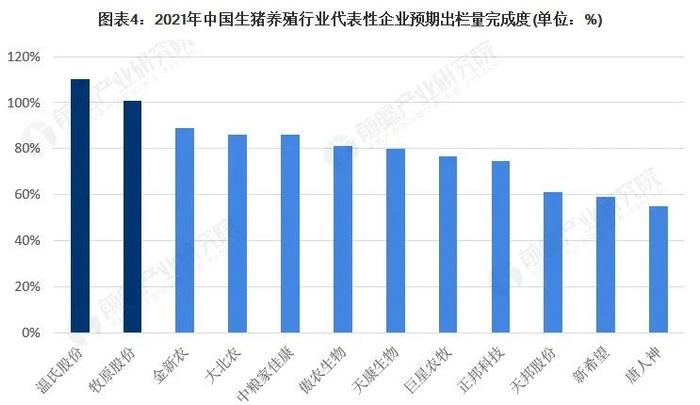 视点‖2023年中国生猪养殖行业竞争格局及市场份额分析