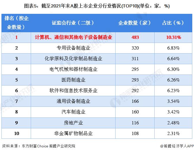 重返3000点之后：中金公司表示A股市场下行空间十分有限【附A股上市公司分析】