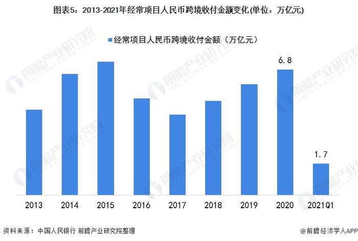 4年飙升16%！巴基斯坦人民币清算行业务正式启动【附人民币国际化市场分析】