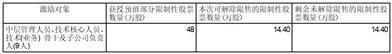 信质集团股份有限公司第五届监事会第八次会议决议公告