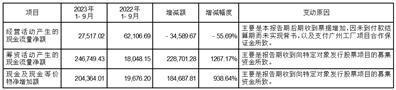 广东鸿图科技股份有限公司2023第三季度报告