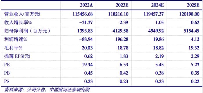 【银河地产胡孝宇】公司点评丨新城控股 (601155)：收入同比增长，商业运营稳步向前