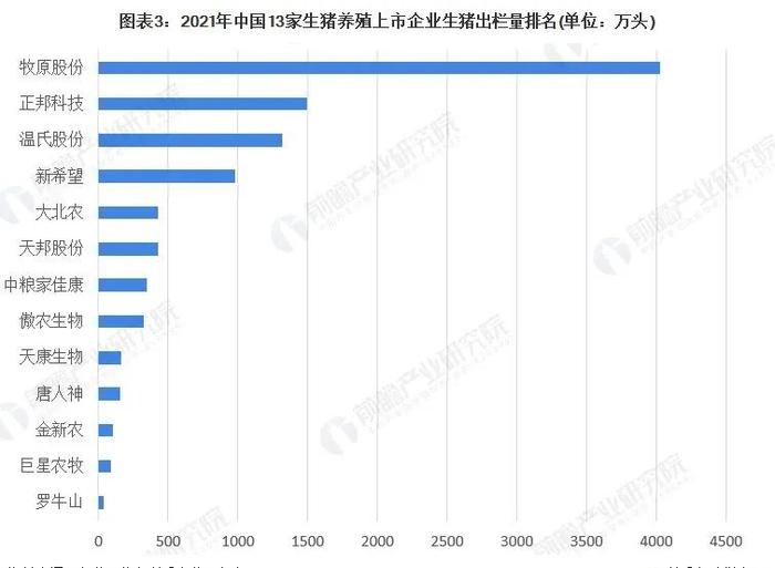 视点‖2023年中国生猪养殖行业竞争格局及市场份额分析