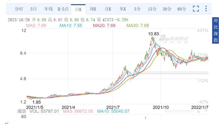 泄露双环科技内幕信息 湖北省原副省长曹广晶被检察机关以受贿罪、泄露内幕信息罪追究刑事责任