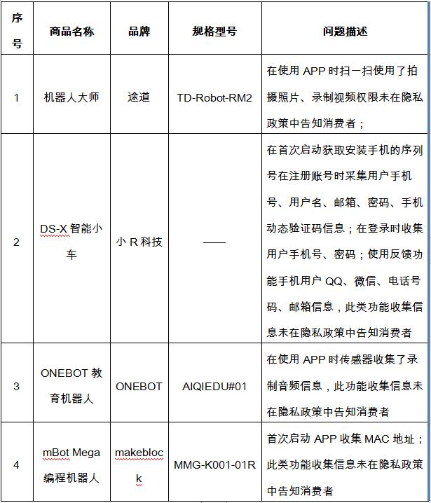 江苏省消保委测评12款教育机器人：途道等9款样品违规收集个人信息问题突出