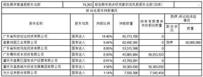 广东鸿图科技股份有限公司2023第三季度报告