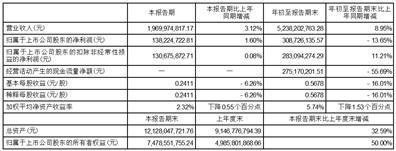 广东鸿图科技股份有限公司2023第三季度报告