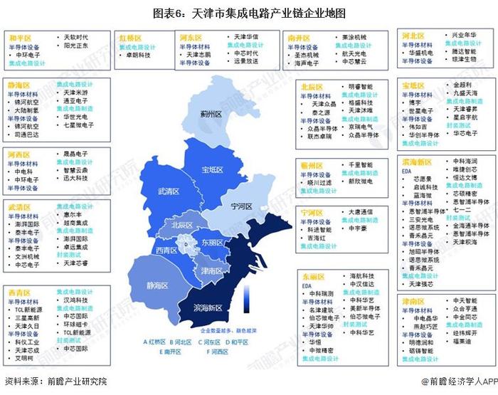 天津前三季度GDP为12252亿元，同比增长4.6%！【附天津市集成电路行业发展分析】