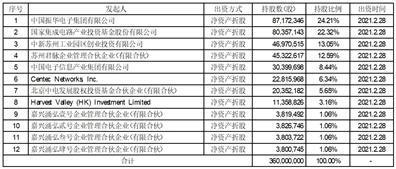 苏州盛科通信股份有限公司关于使用自有资金方式支付募投项目所需资金并以募集资金等额置换的公告