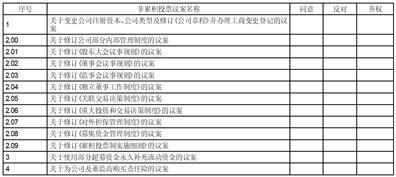 苏州盛科通信股份有限公司关于使用自有资金方式支付募投项目所需资金并以募集资金等额置换的公告