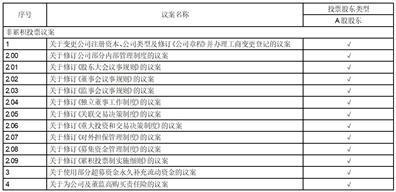 苏州盛科通信股份有限公司关于使用自有资金方式支付募投项目所需资金并以募集资金等额置换的公告