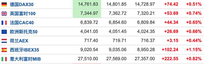 白宫发布首个关于AI的行政命令 德国三季度GDP环比下降0.1%