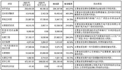 广东鸿图科技股份有限公司2023第三季度报告