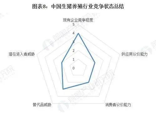 视点‖2023年中国生猪养殖行业竞争格局及市场份额分析