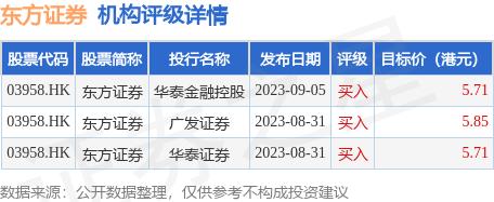 东方证券(03958.HK)发布公告，关于选举公司执行董事的议案已作为普通决议案获正式通过