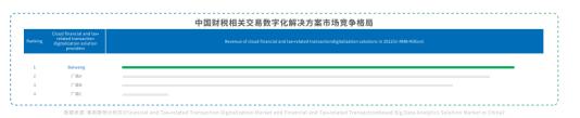 北京等7地开展数电票试点 百望云数电票解决方案助企业快速对接上线