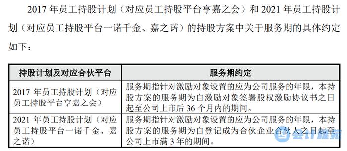 【IPO案例】同一次股权激励对实控人和其他员工股份支付采取不同会计处理的原因