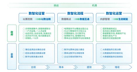 北京等7地开展数电票试点 百望云数电票解决方案助企业快速对接上线