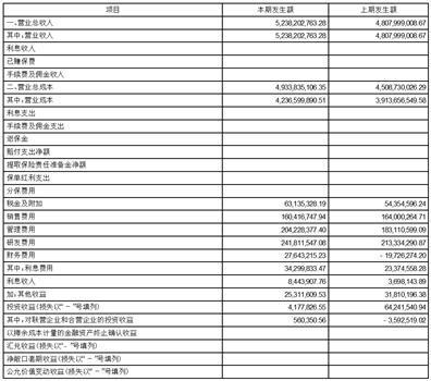 广东鸿图科技股份有限公司2023第三季度报告