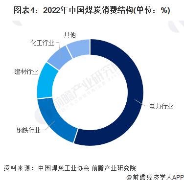 前三季度云南省GDP同比增长4.4%，大力支持露天煤矿发展【附中国煤炭行业现状分析】