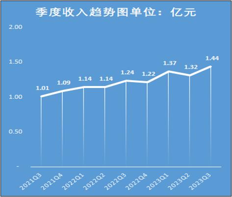 境外常规业务增长超40% 百普赛斯股权激励绑定核心骨干