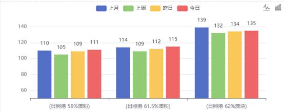 兰格视点：津西带头领涨100，11月份型钢走势怎么看？