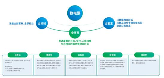 北京等7地开展数电票试点 百望云数电票解决方案助企业快速对接上线