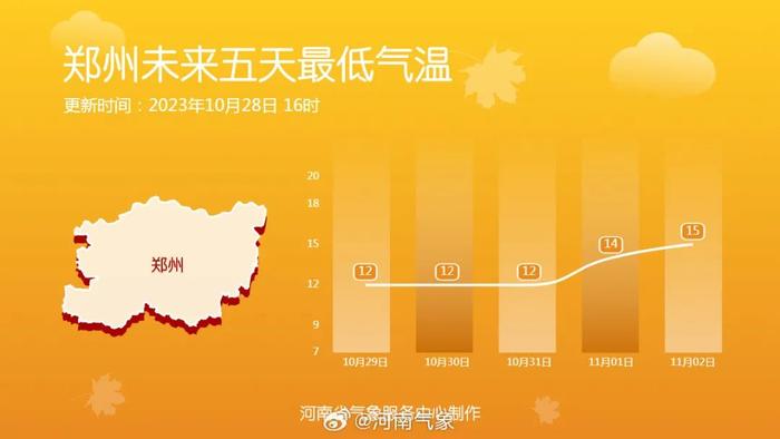 小布说天气 | ​最高温近30℃，温差超16℃！注意增减衣物~