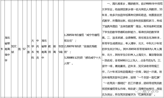 名单公示！咸宁10人上榜