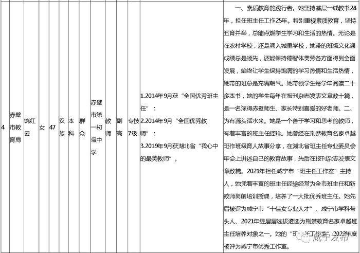 名单公示！咸宁10人上榜