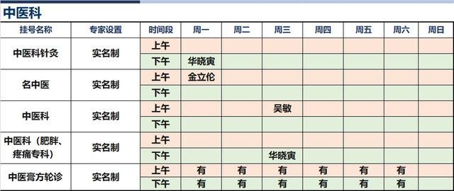 上海新华医院2023年11月份高级专家（特需）门诊一览表