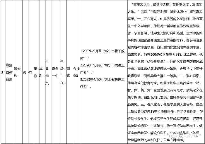 名单公示！咸宁10人上榜