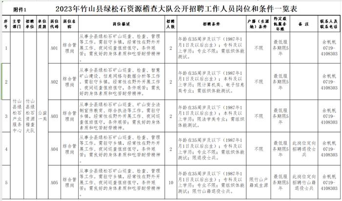 有编制！十堰两地最新招聘公告