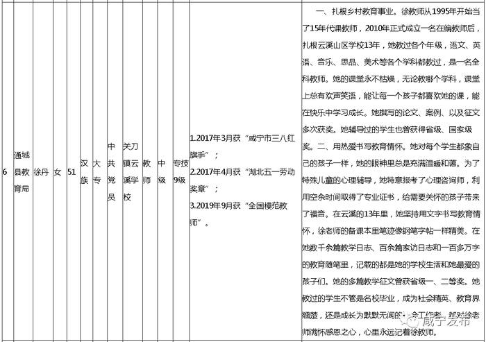 名单公示！咸宁10人上榜