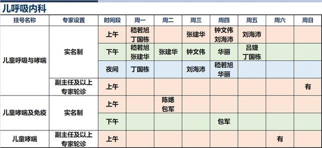 上海新华医院2023年11月份高级专家（特需）门诊一览表