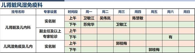 上海新华医院2023年11月份高级专家（特需）门诊一览表