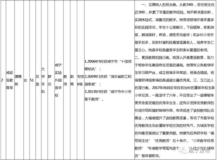 名单公示！咸宁10人上榜