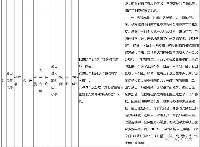 名单公示！咸宁10人上榜