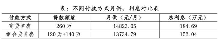 北京公积金将执行“认房不认商贷”，市场情绪有望提振