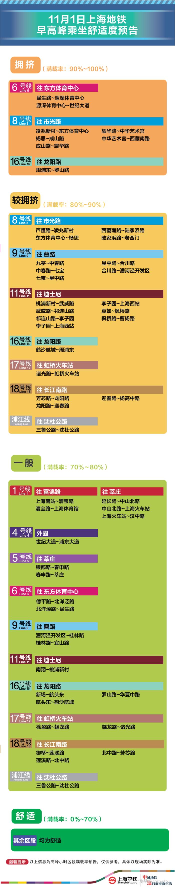 最新！上海地铁突发重要通知：13号线淮海中路站临时封站！多座车站目前客流集中→