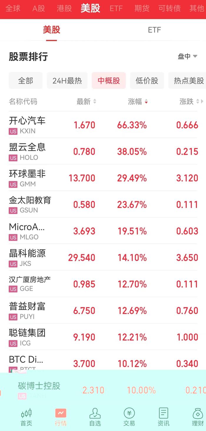 道指涨超500点，特斯拉市值却一夜蒸发超2300亿元，什么情况？国际油价大跌超3%，世界银行警告......