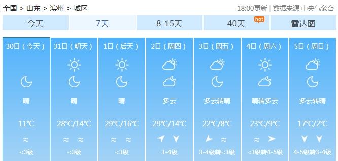 冷冷冷，降温8~10℃！山东气温将迎来大转折！滨州接下来……