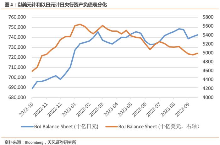 拆解美债利率的上行过程：加息预期几乎没有变化